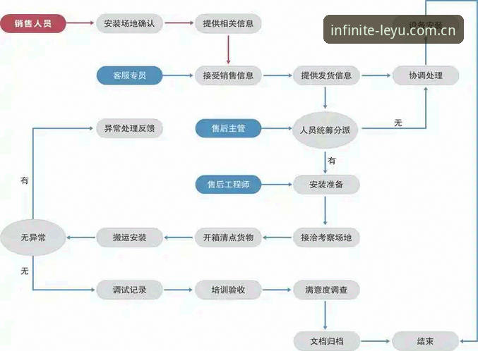 如何安全高效地完成乐鱼官方下载？从安装到使用全流程解析